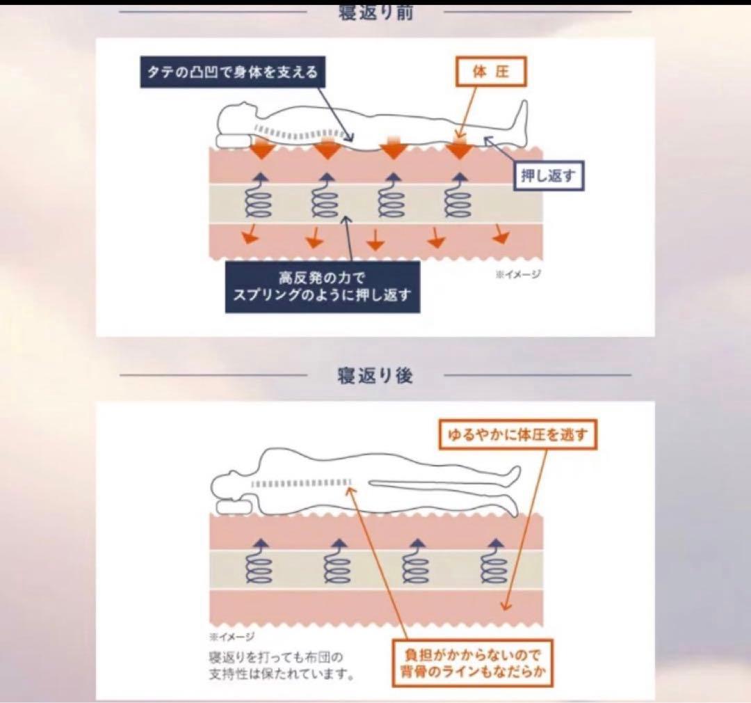 雲のやすらぎプレミアムマットレス モデル3R セミダブル
