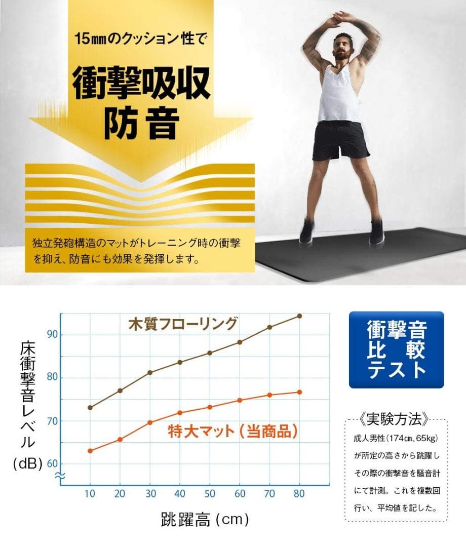 極厚15mmの特大トレーニング用マット 80cm×185cm