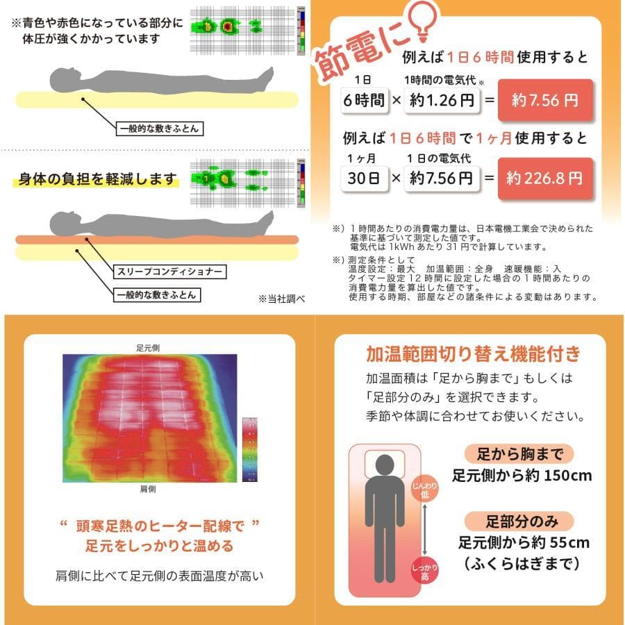 新品【110,000円の品】温熱 西川 スリープコンディショナー
