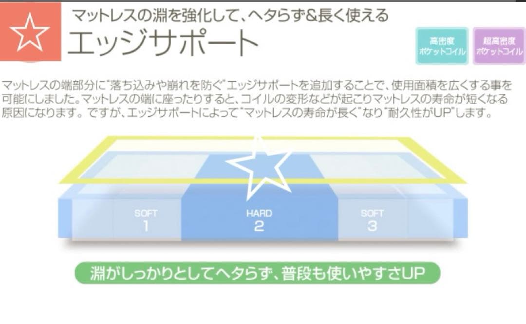【シングルマットレス付】シングルベッド マットレス付  収納付きベッド 引き出し