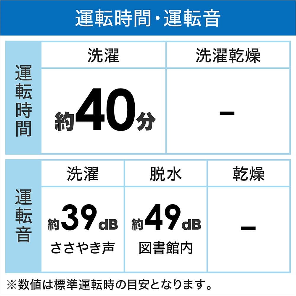 全自動洗濯機 全国配送設置無料 2023年 NA-F5B1 5kg