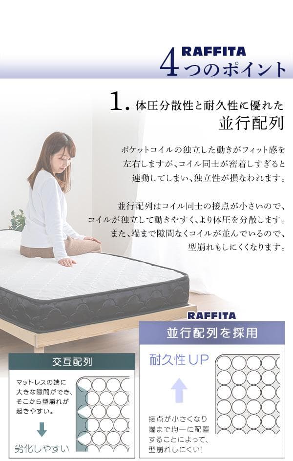 ポケットコイル　マットレス　ダブル　高品質　【RAFFITA】