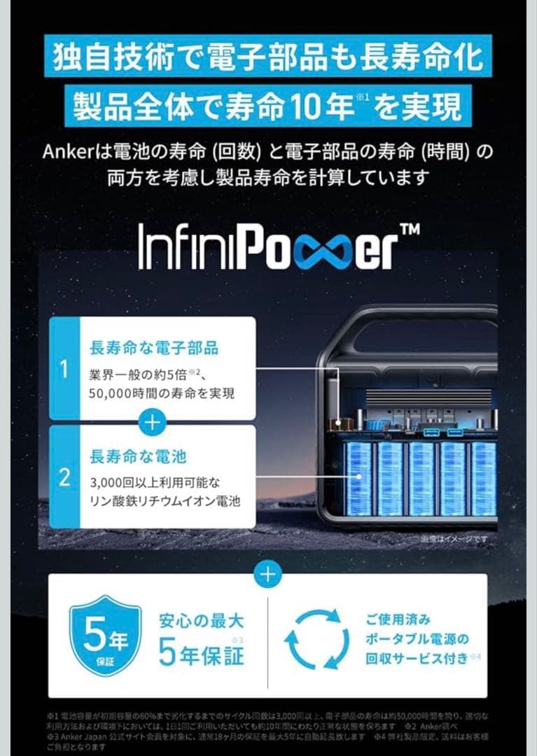 ANKER ポータブル電源