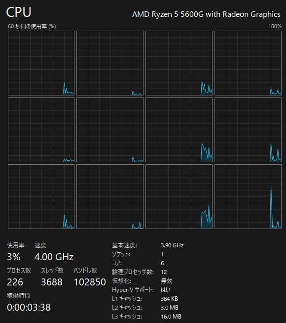 AMD Ryzen 5 5600G CPU 【動作確認済】