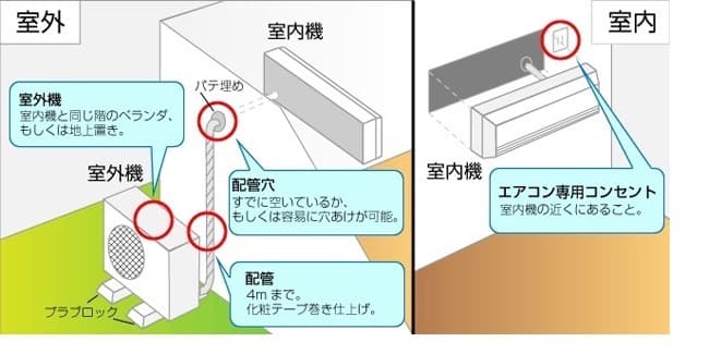 ✳️ 取り付け無料✳️⭕️パナソニック2018年 2.８KW 10-12畳
