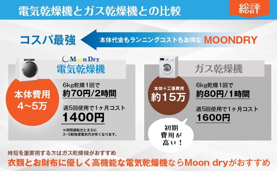 Yoquna 乾燥機 6kg pro UV照射 除菌機能 上パネル 銀色 Y18