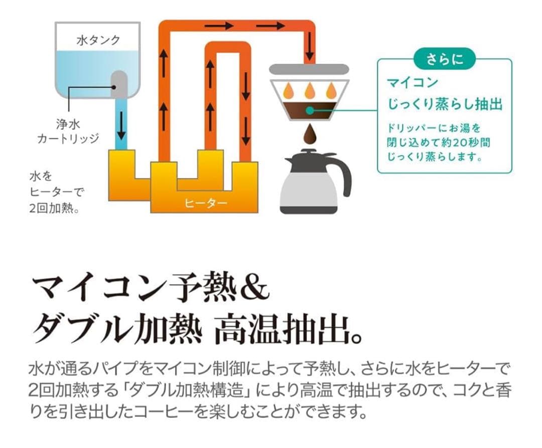 象印　全自動コーヒーメーカー　珈琲通　EC-RT40