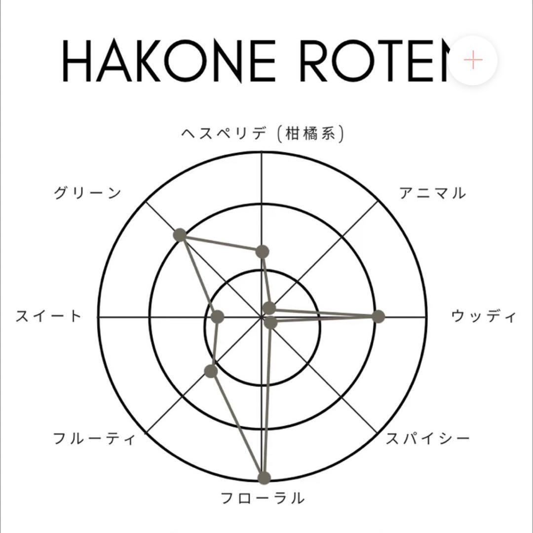 SHOLAYERED HAKONE ROTEN ボディミスト
