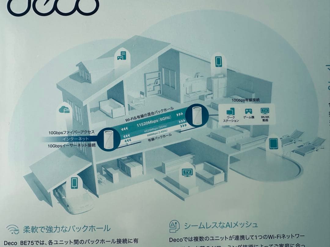 【新品未開封】TP-Link Deco BE17000 Wi-Fi 7 2台