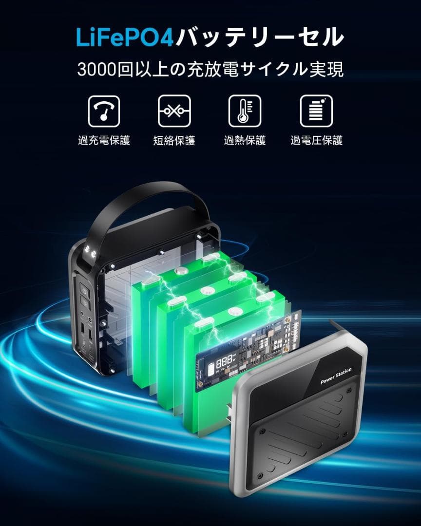 ポータブル電源 ポタ電 大容量 60000mAh 同時最大出力268W 蓄電池