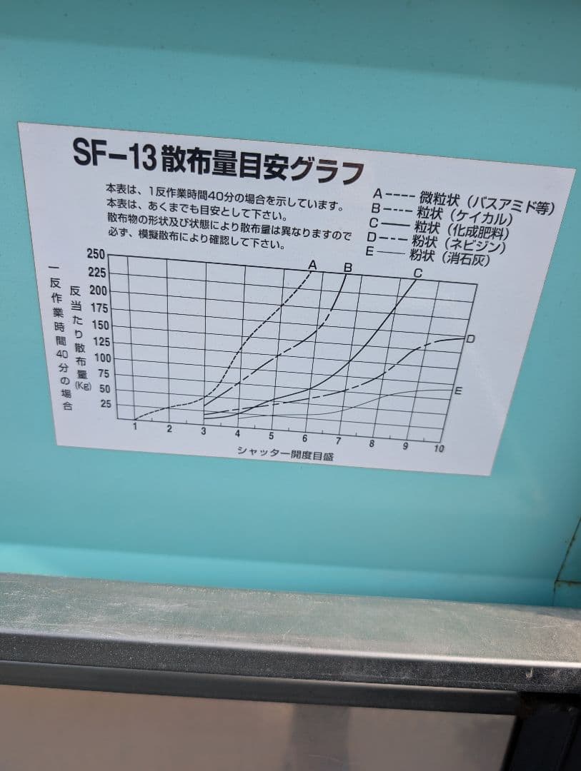 サンソワーα SF135 中古画像現状
