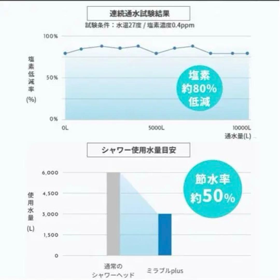 新品未使用・ミラブルPlus ハローキティコラボ・ウルトラファインミスト