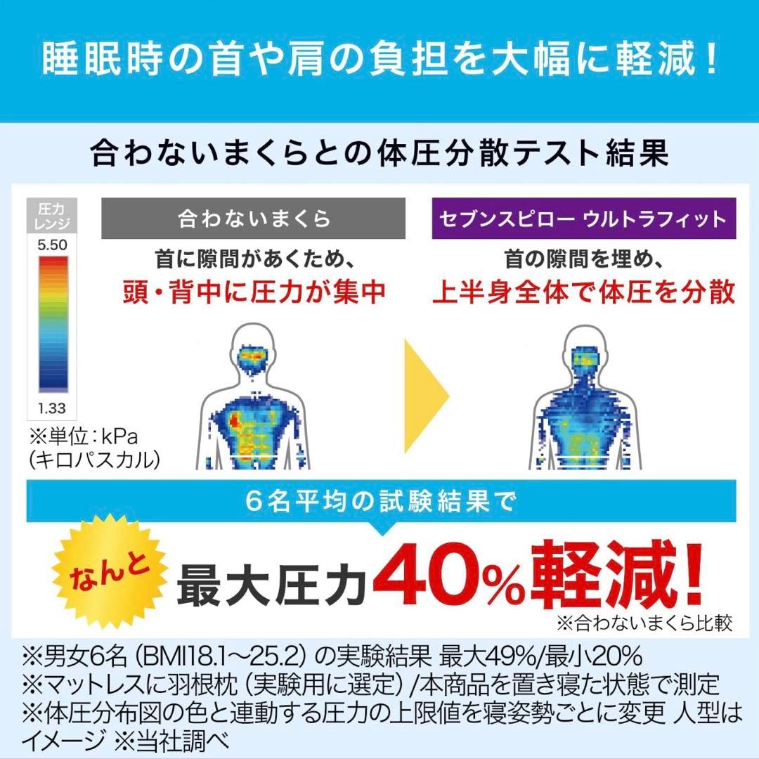 【新品】True Sleeper セブンスピローウルトラフィット シングル