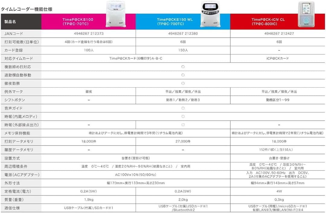 即購入◎アマノ 勤怠管理タイムレコーダー TIMEPACK3-100 比較的美品