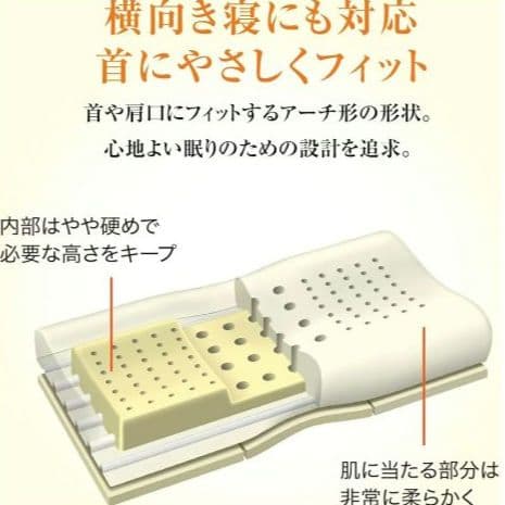 西川 エンジェルフロート 低め