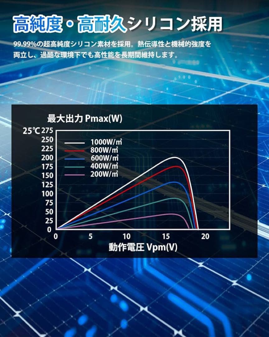 ソーラーパネル 400w = 200w×2枚 MC4コネクタ付属 太陽光パネル