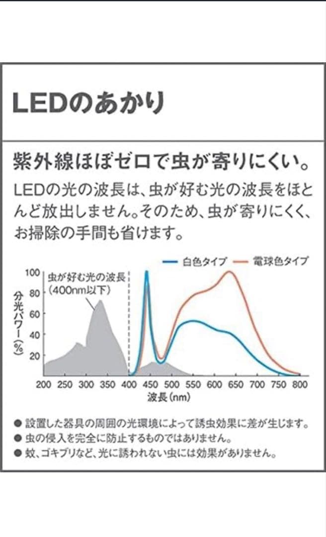 パナソニック 【工事必要】 LEDポーチライト密閉・防雨型明るさセンサ付