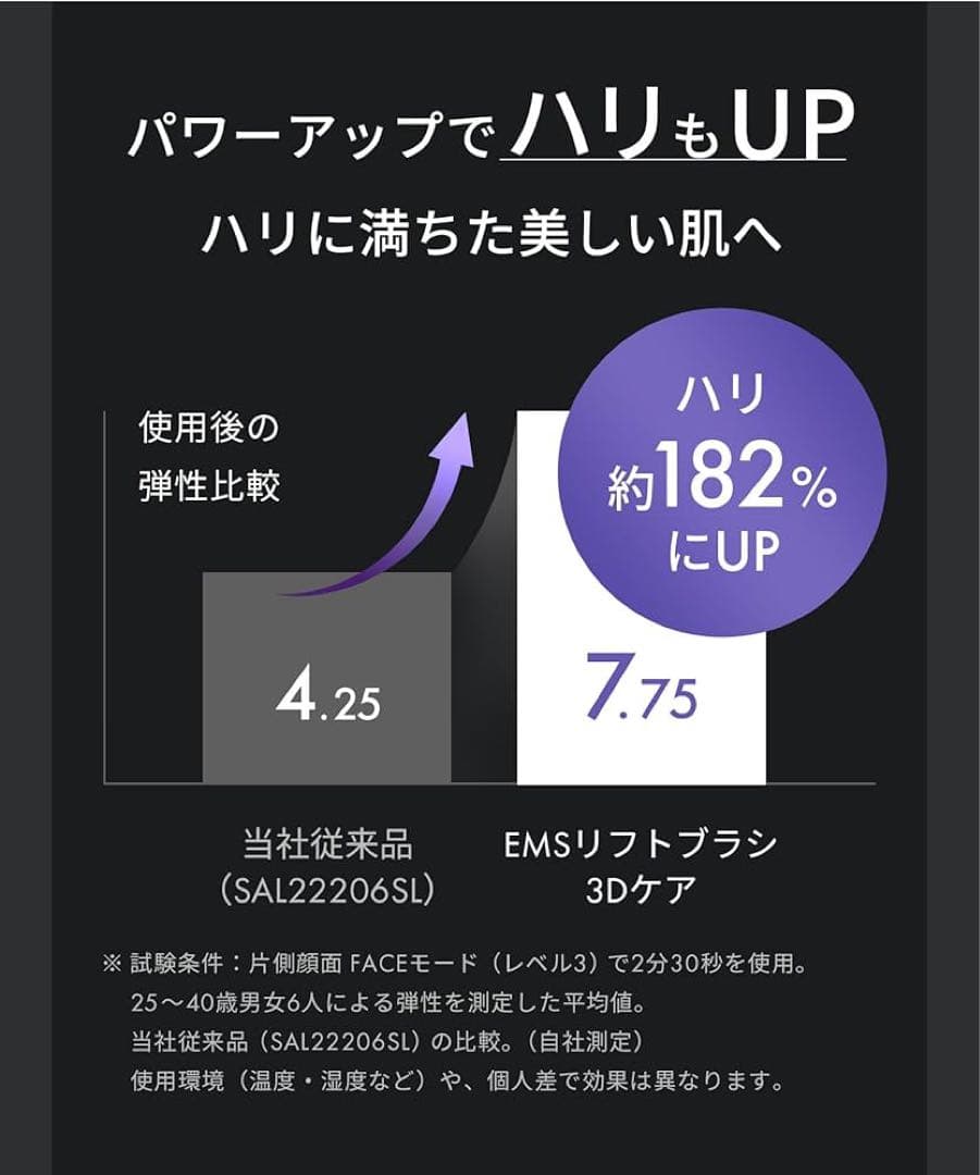 SALONIA(サロニア) EMS リフトブラシ 3Dケア 電気ブラシ