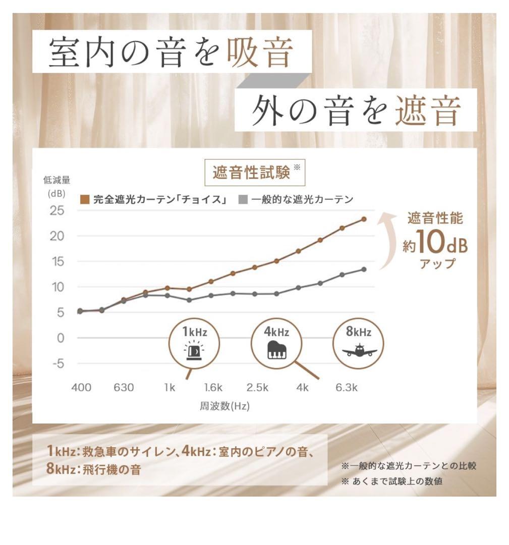 【未使用】【セミオーダーカーテン】グリーン　完全遮光　保温　遮熱