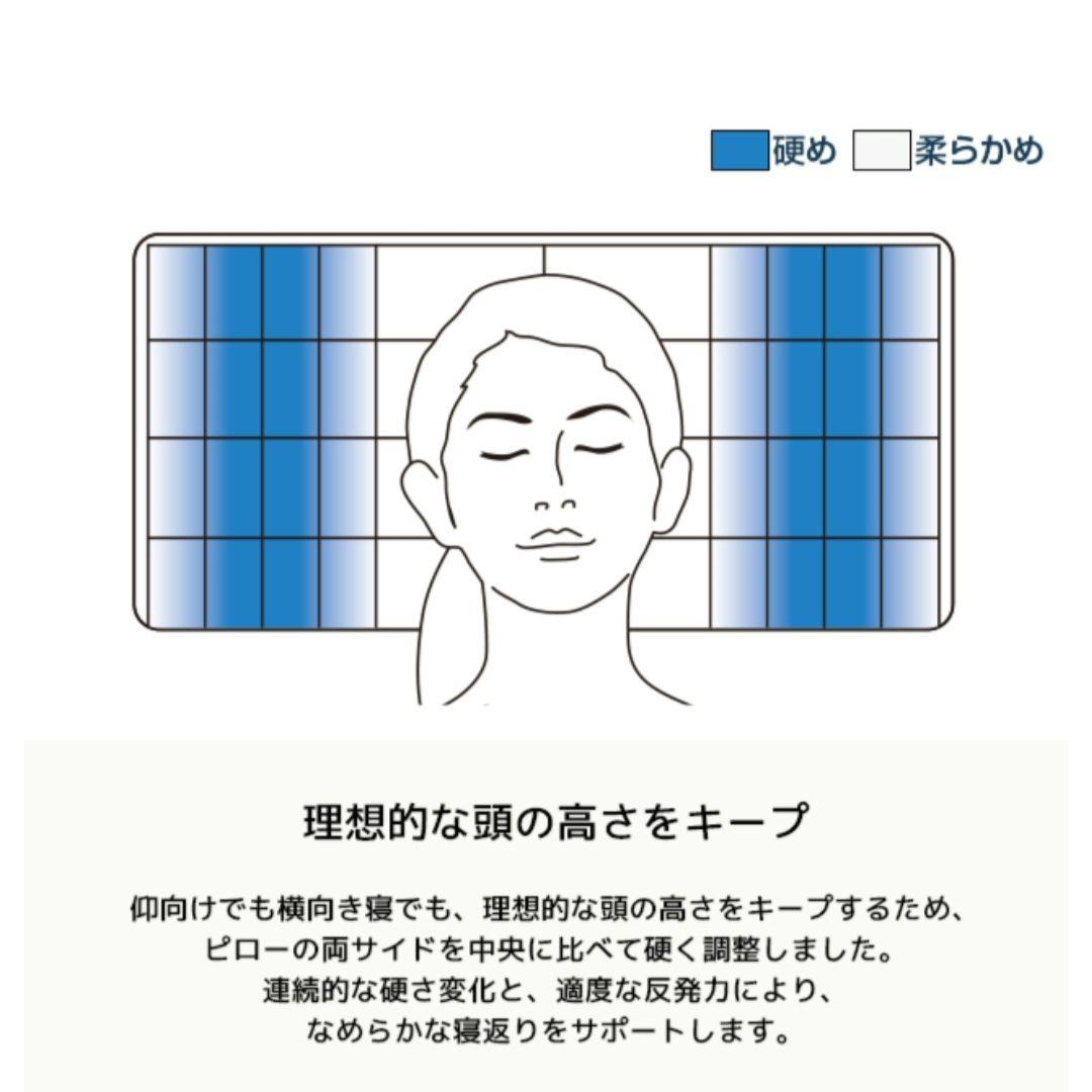 セール中【美品】airweave エアウィーヴ ピロー S-LINE