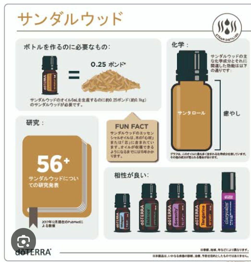 【新品未開封】dōTERRA ドテラ サンダルウッド 5 mL