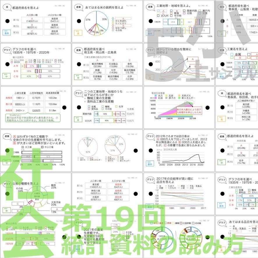 ＼＼2026福袋／／ 中学受験 暗記カード【5年生フルセット 現時点 社理国】