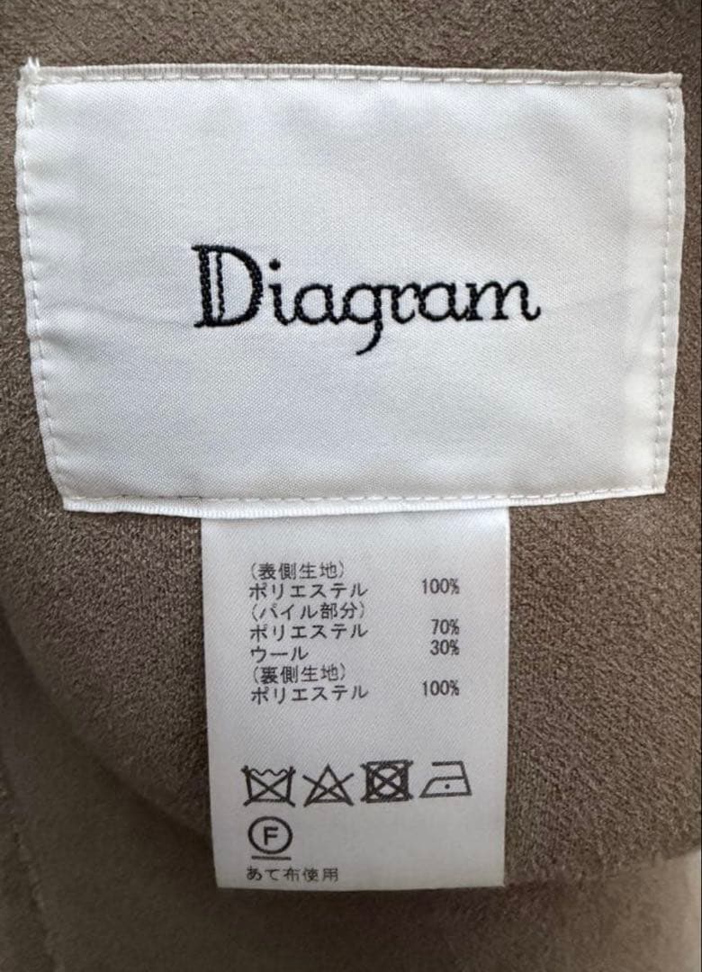 ダイアグラム　ウールボアムートンフードコート