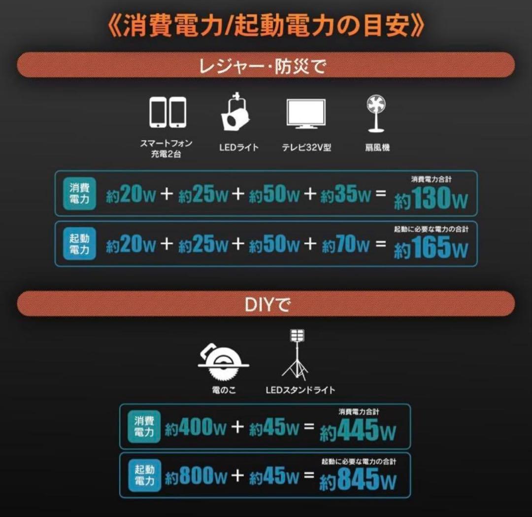 残り4台⭐️新品未開封⭐️インバーター発電機 メーカー保証受けられます。