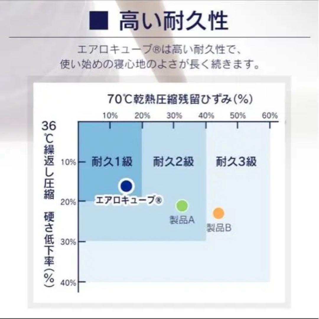【使用歴1年】マットレス セミダブル 折り畳み 三つ折り 抗菌防臭 高反発