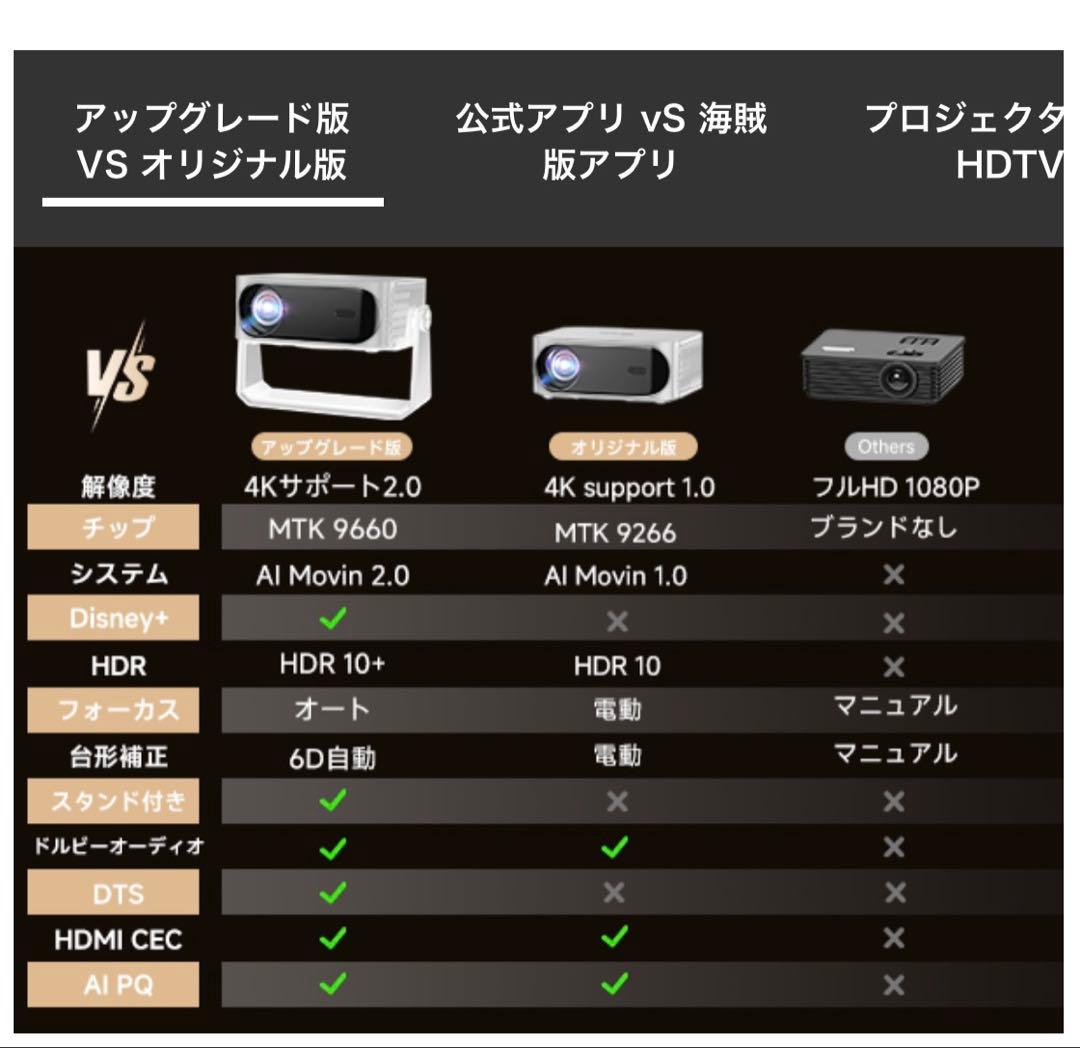 プロジェクター 家庭用 小型 天井 1200ASNI 高輝度 1080P 4K