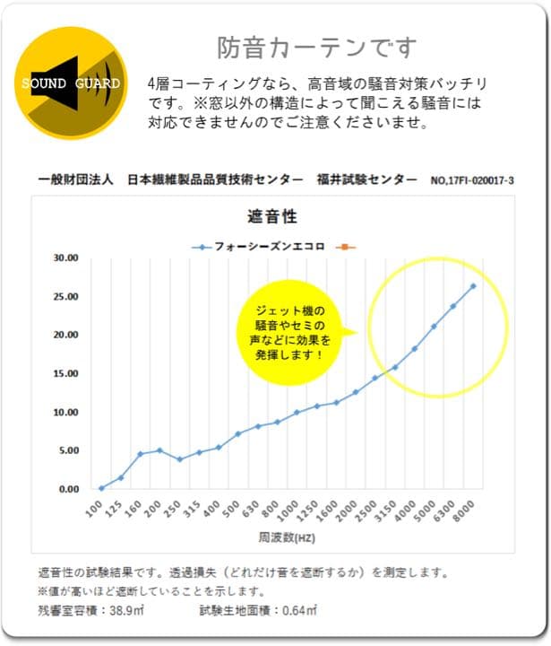 国産カーテン 超1級遮光 形状記憶加工 遮熱 防音カーテン 両開き Aフック 赤