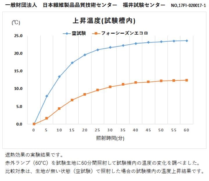 国産カーテン 超1級遮光 形状記憶加工 遮熱 防音カーテン 両開き Aフック 赤