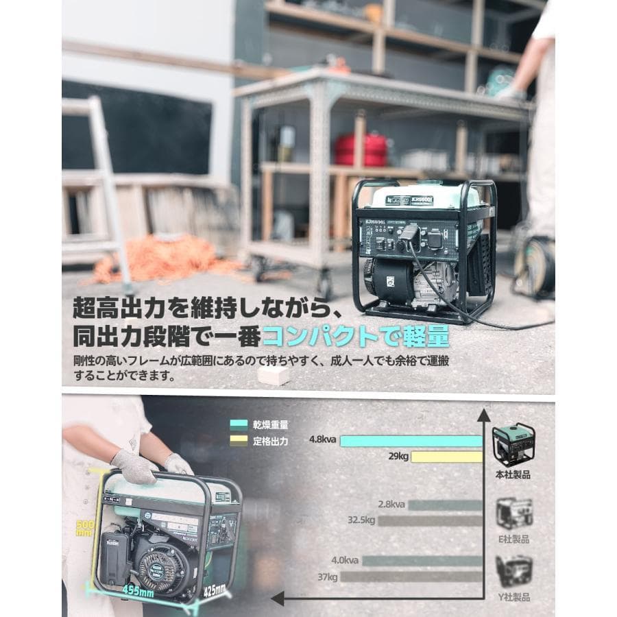 ★業界最小★Kareyouインバーター発電機 4.8kVA ガソリン 正弦波 低