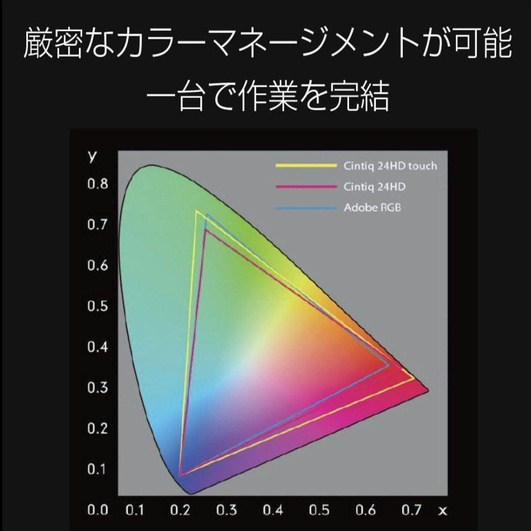 【1月限定割引】ワコム 液晶ペンタブレット 27型 DTH-2700【625】