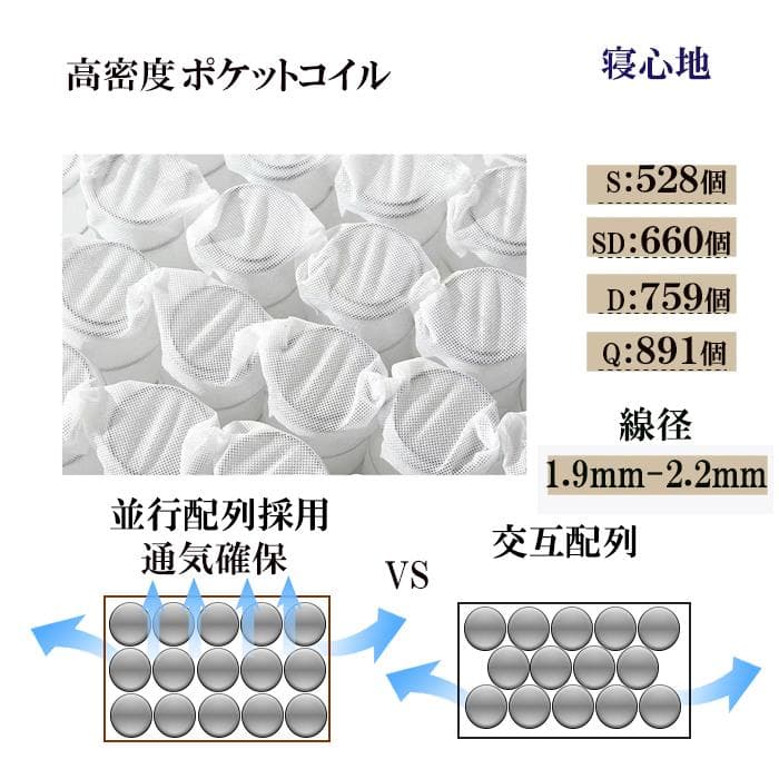 マットレスシングル硬め 23㎝ ポケットコイル 竹炭 耐久 腰痛 対策 新品圧縮