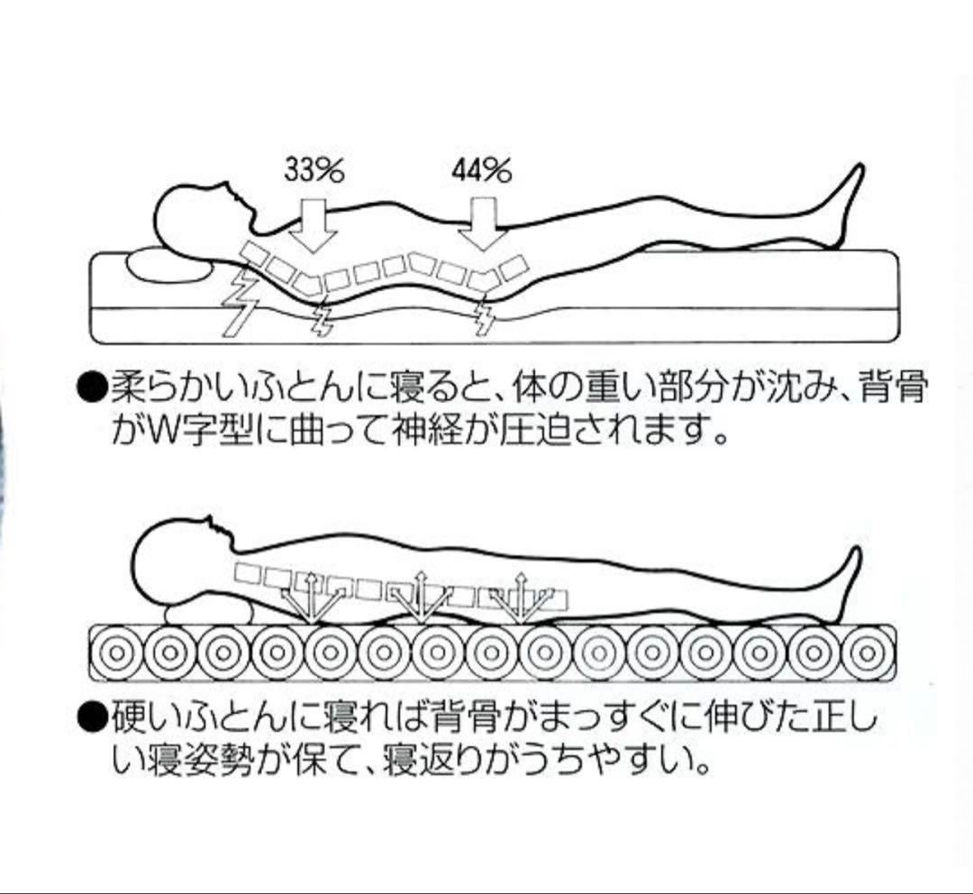 ヘルスロールキング セミダブル