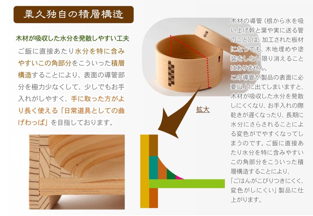 おひつ 3合 栗久 曲げわっぱ しゃもじ小付き 白木 秋田大館 新品未使用品