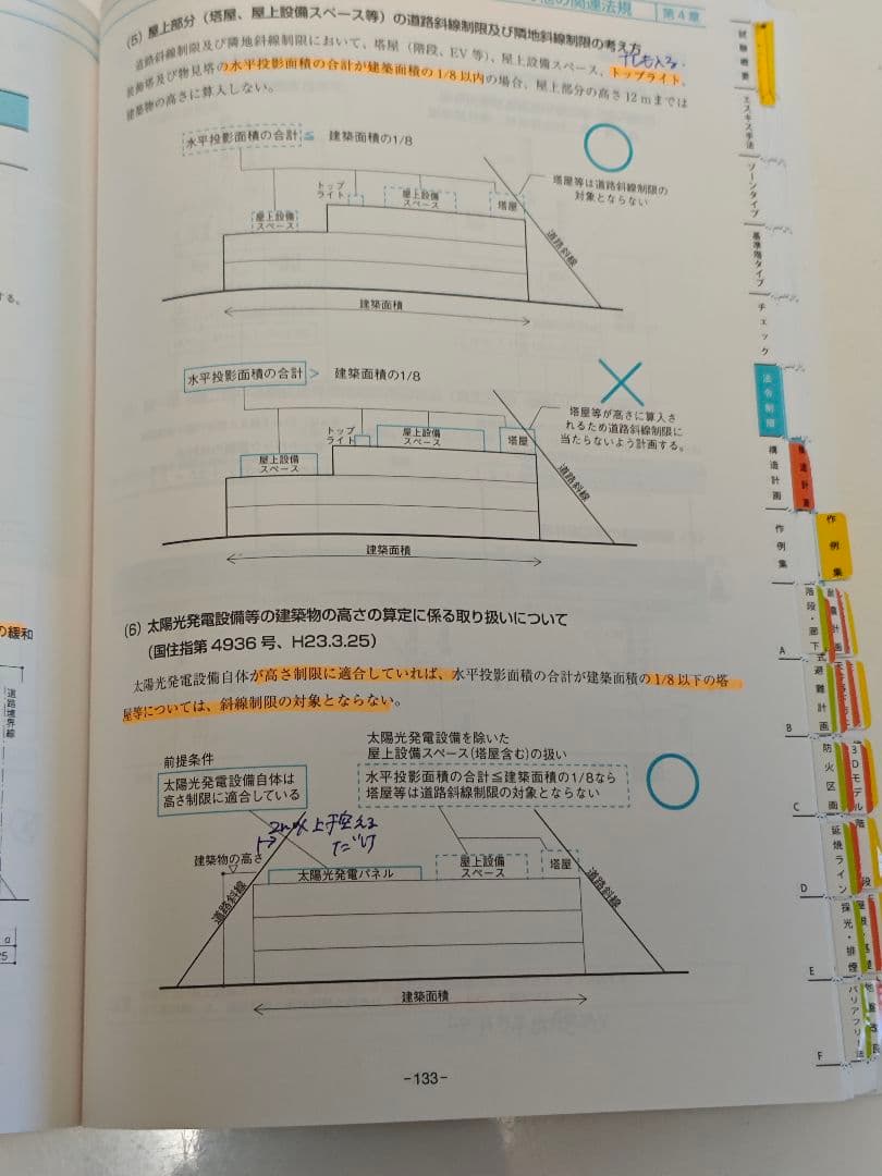 建築関連ガイドブックセット 2025 総合資格