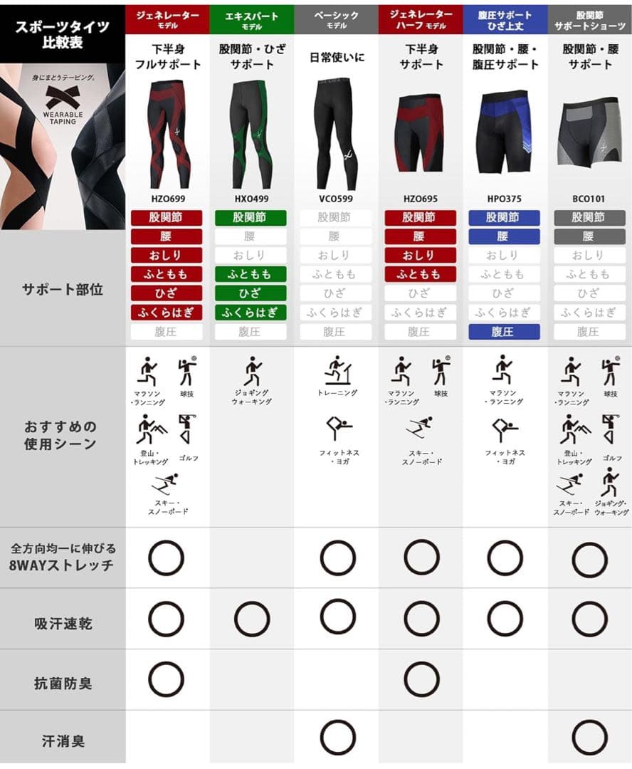 [cw-x/ワコール] スポーツタイツ 【MEN】 ハーフ HZO695 メンズ