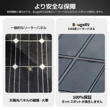 未使用 BougeRV 200W CIGS ソーラーパネル 穴取付タイプ