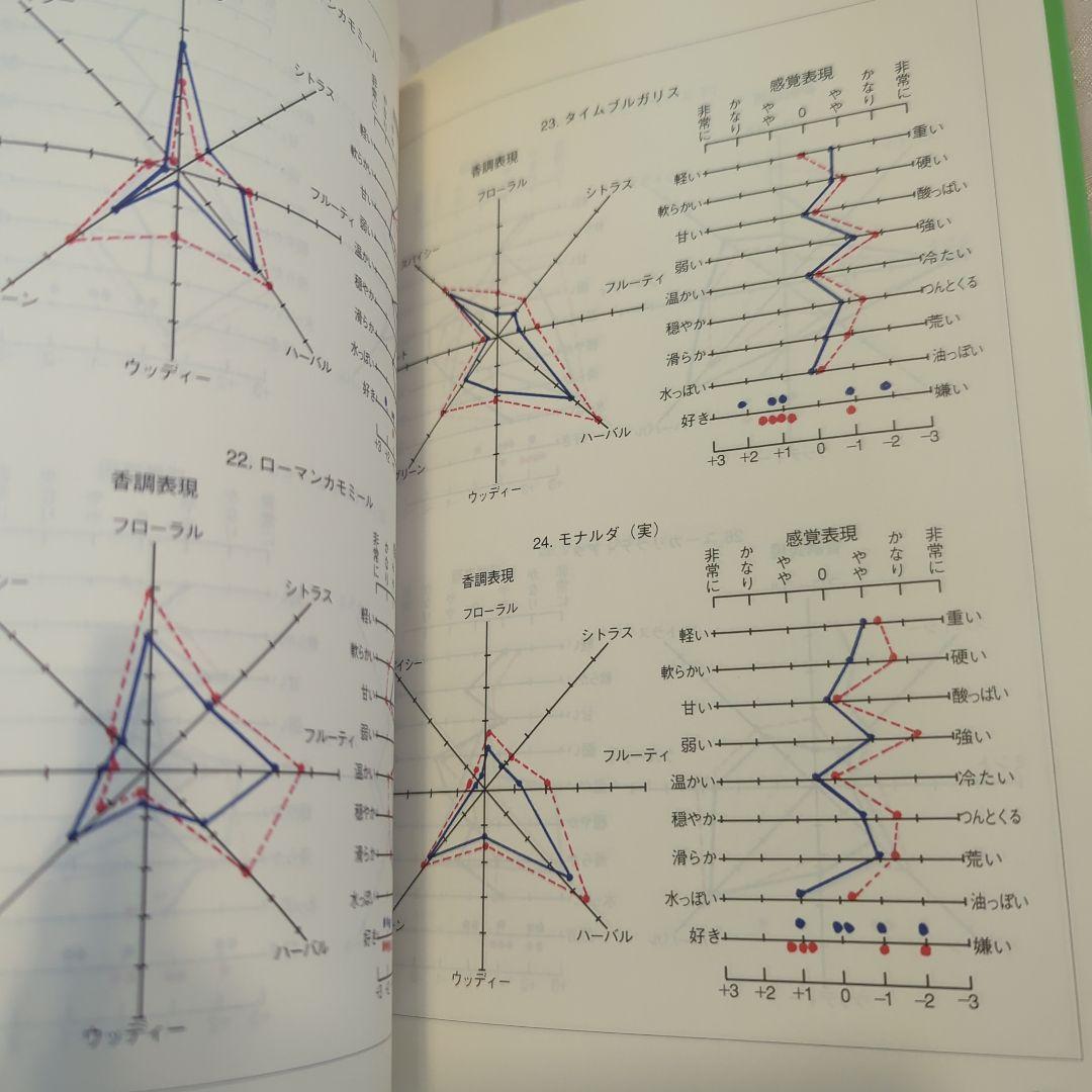 ハーブウォーターの世界 井上雅治