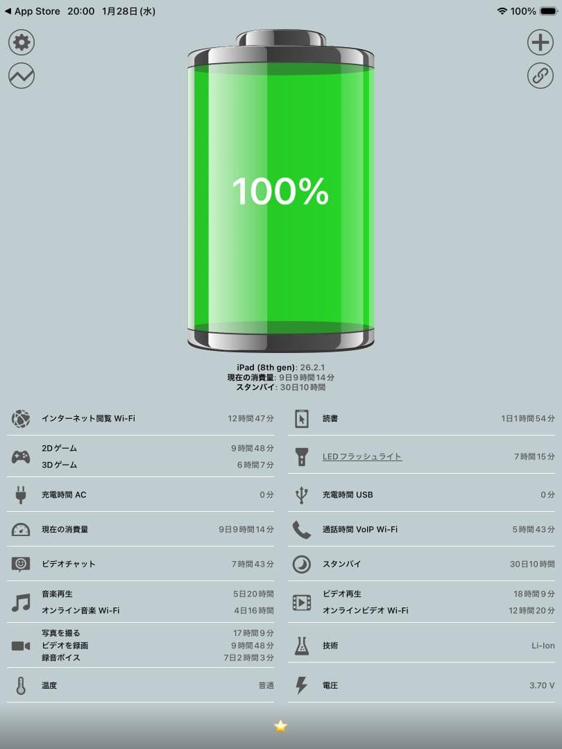 ◆ iOS最新26! iPad 8 本体 第8世代 グレー 本体 APPLE