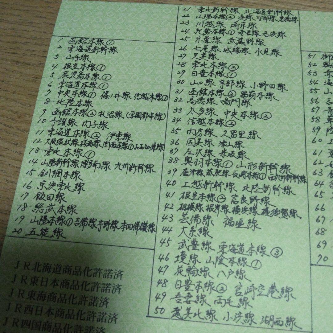 JR全線 DVDコレクション 全100巻