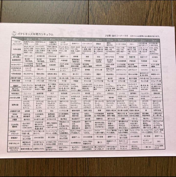 ポテトキッズ　全セット　七田式　知育