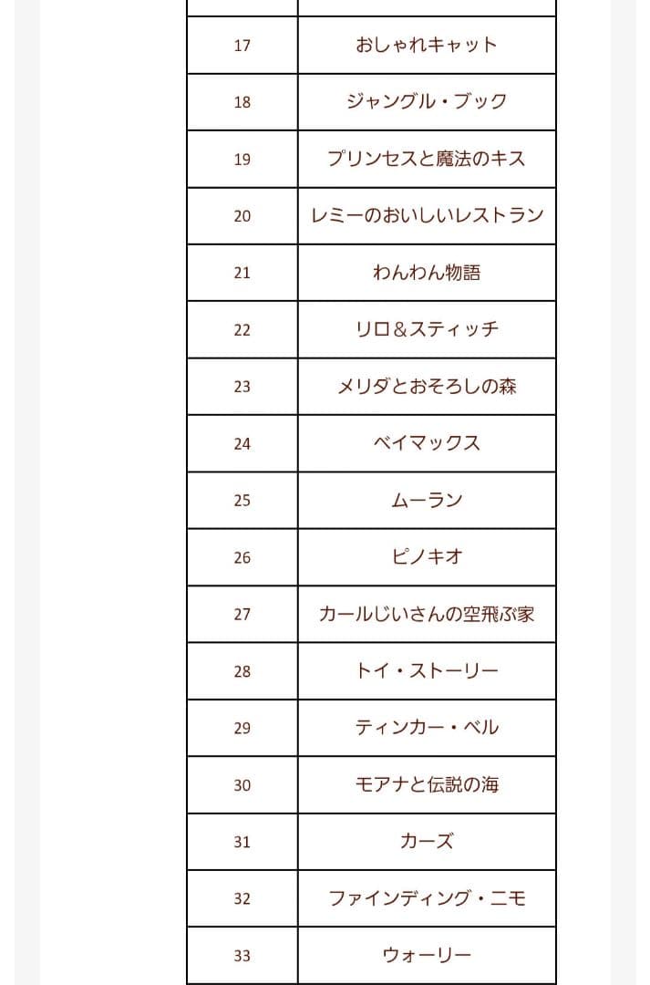 ディズニーコレクションブック1～37巻、特典付き