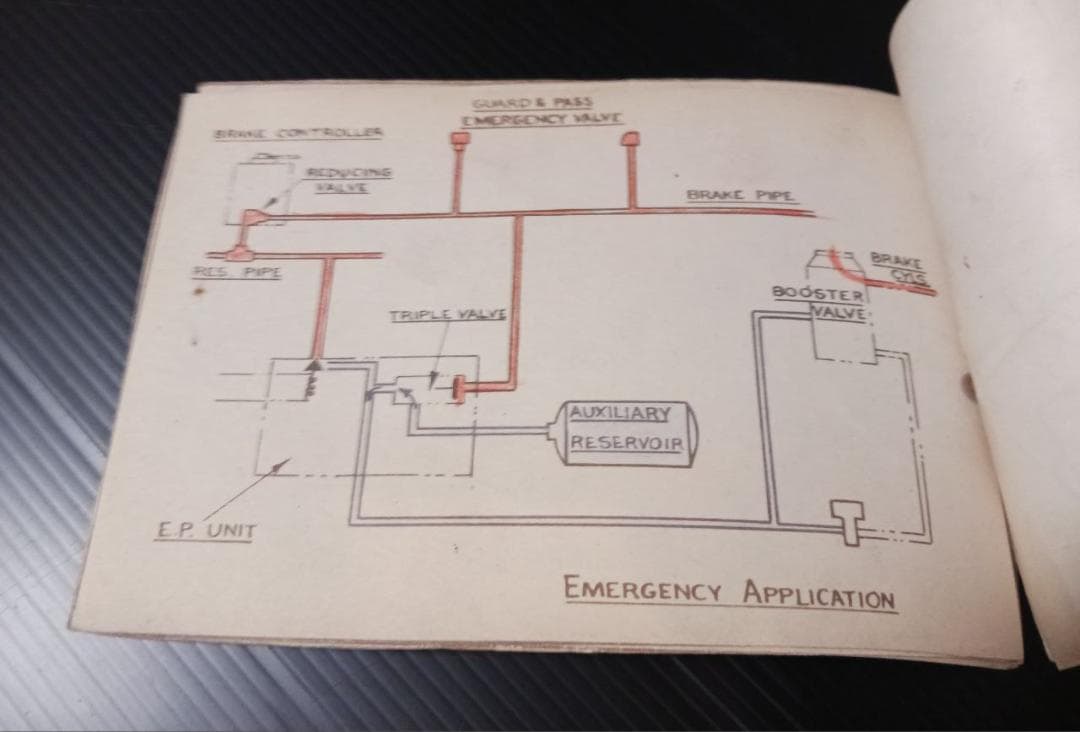 英国鉄道 手書き技術ノート ブレーキ系統 図解入 原本