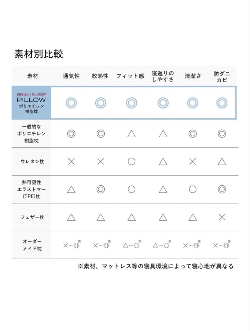【超メルカリ市開催 お値引き中 新品未使用】BRAIN SLEEP 枕 ロー