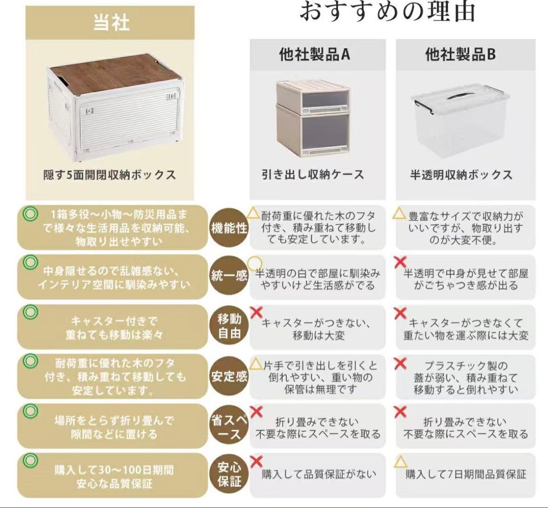 収納ボックス 折りたたみ コンテナ　収納ケース キャスター付 白 5個