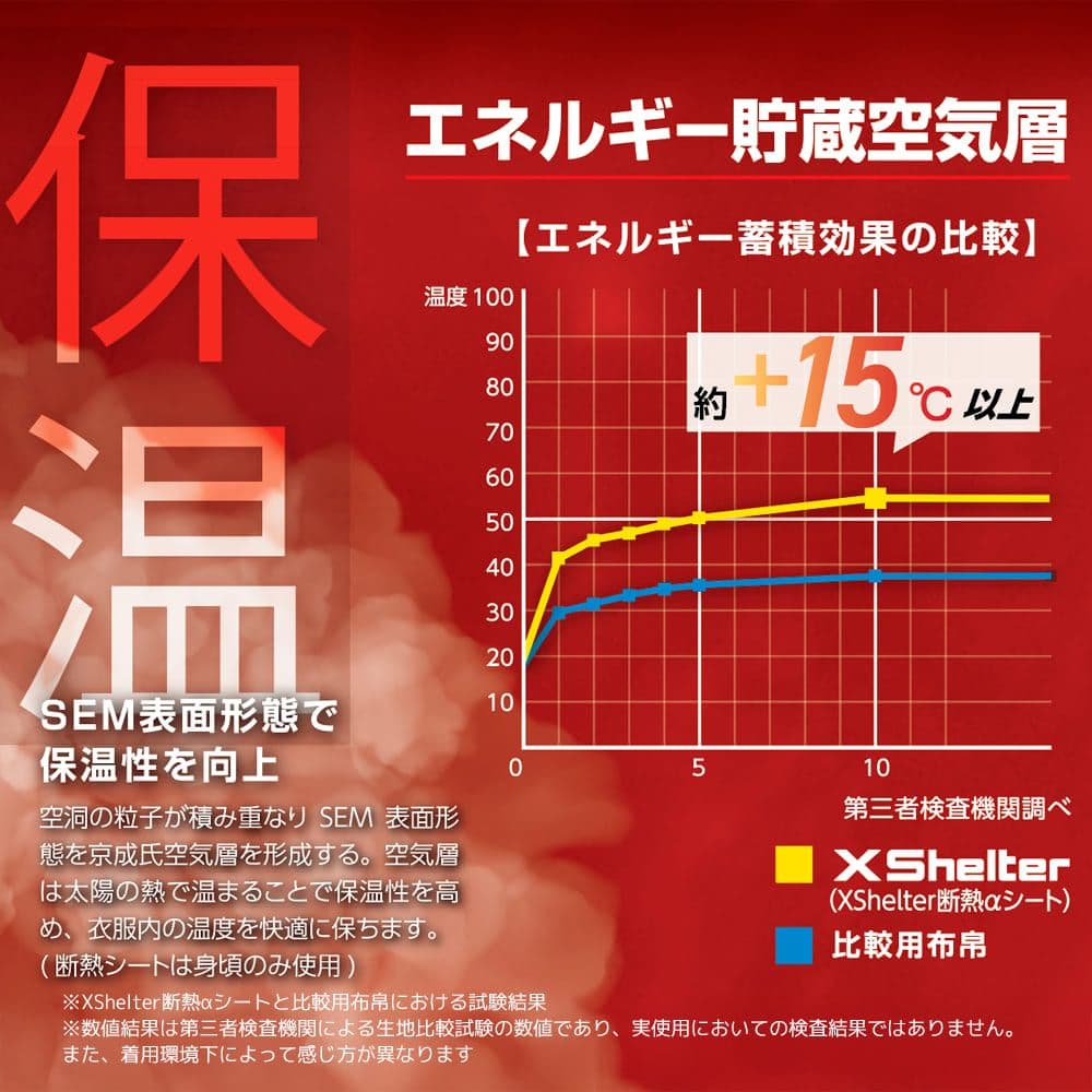 限定販売【新品・未使用】XShelter ステンカラーコート ブラック M