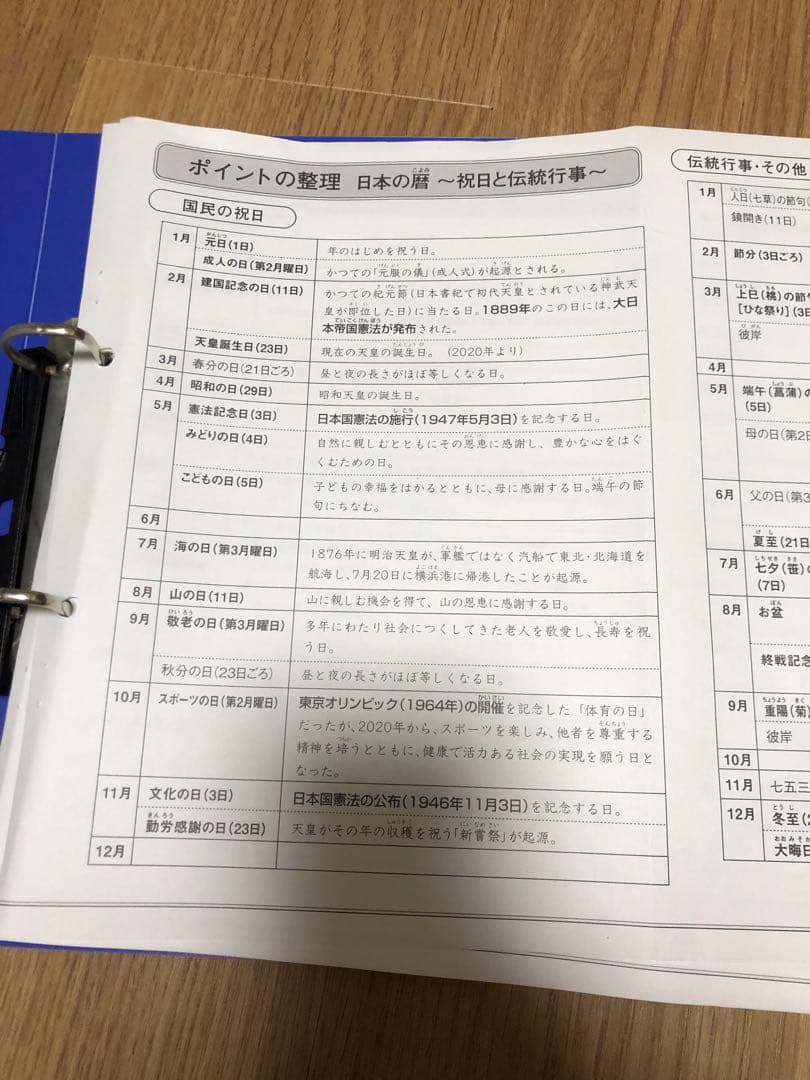 サピックス　知識の総完成